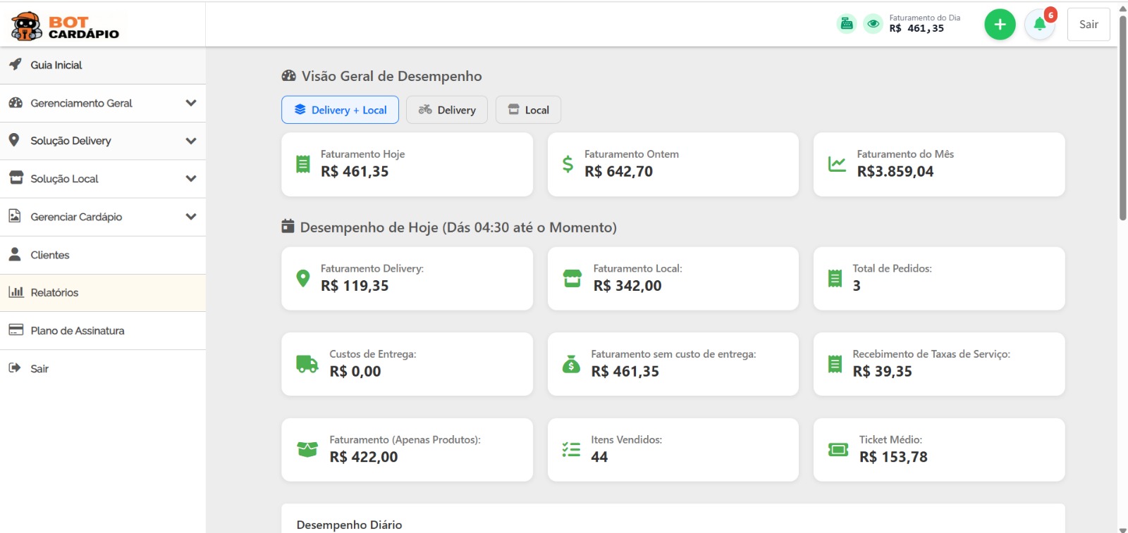 Relatórios Completos